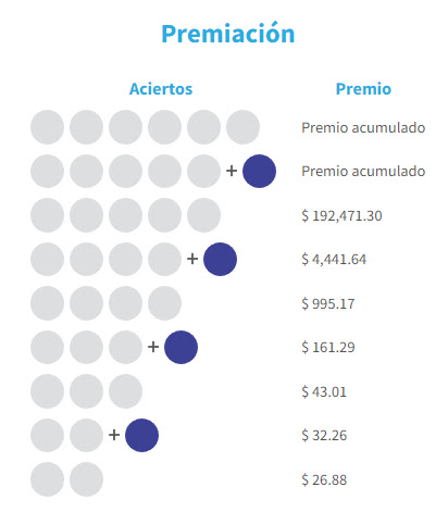 premios de melate